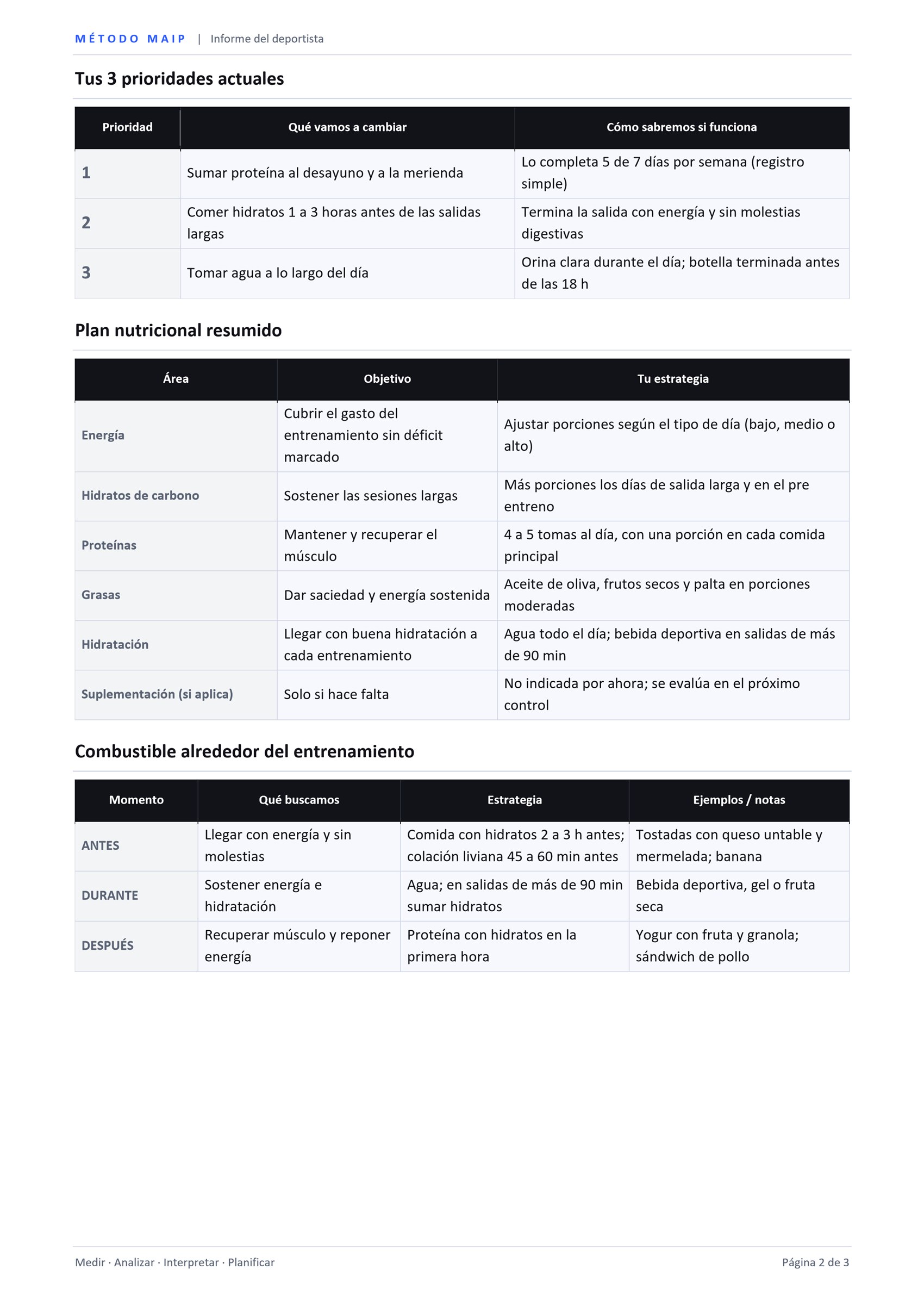 Informe MAIP de un paciente modelo: tres prioridades, plan nutricional resumido y combustible antes, durante y después de entrenar