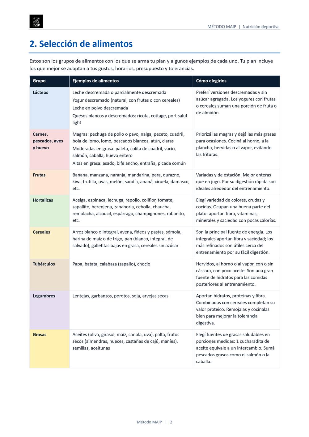 Documento del plan de alimentación, página 2: selección de alimentos por grupo con ejemplos