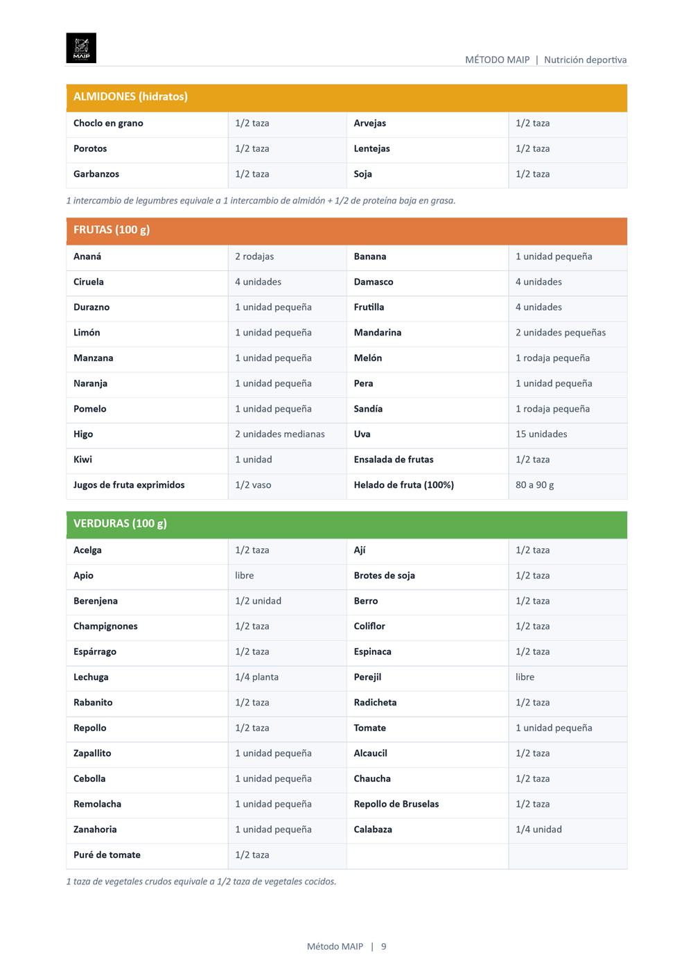 Documento del plan de alimentación, página 9: lista de intercambios de almidones, frutas y verduras